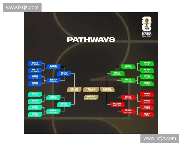 2026世界杯对阵表揭晓各大强队激战预告精彩赛事提前看